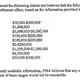 Illustration for article titled Here Is How Much Penn States Insurance Company Thought Some Of Jerry Sanduskys Victims Should Be Paid